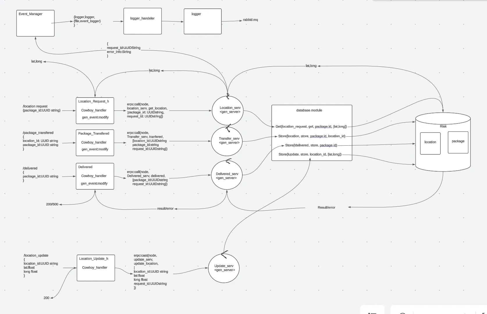 Application Overview